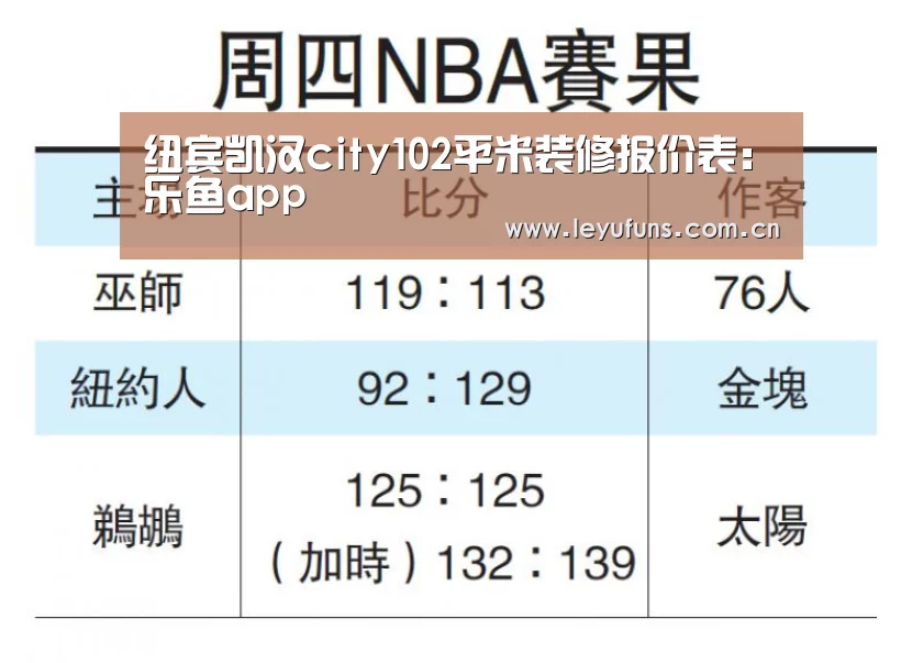 纽宾凯汉city102平米装修报价表:乐鱼app(图3) 乐鱼登陆